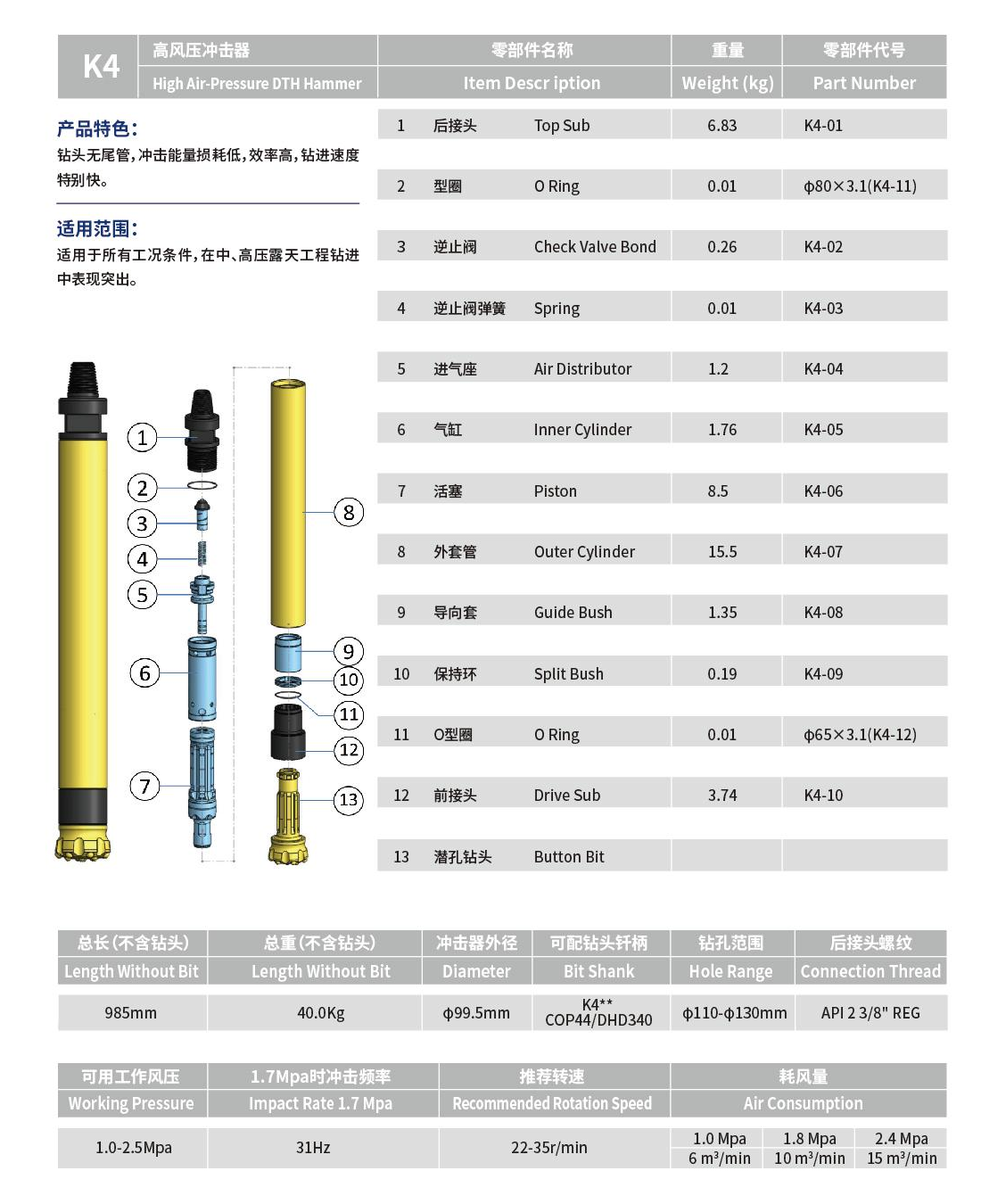 K4沖擊器鉆頭1